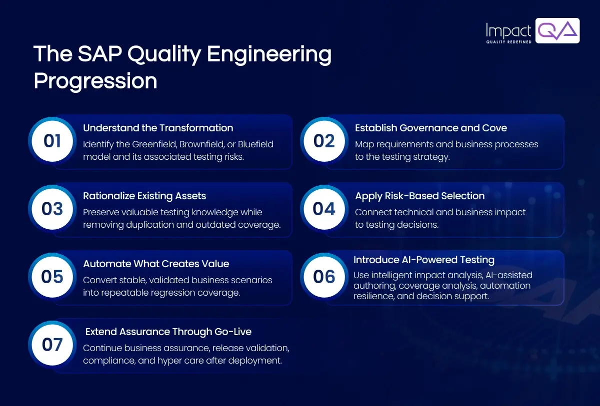 The SAP Quality Engineering Progression