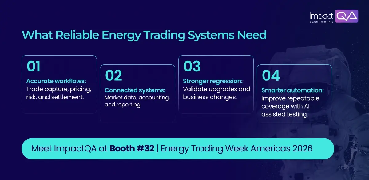 What Reliable Energy Trading Systems Need