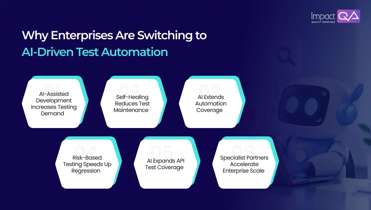 Why Enterprises Are Switching to AI-Driven Test Automation